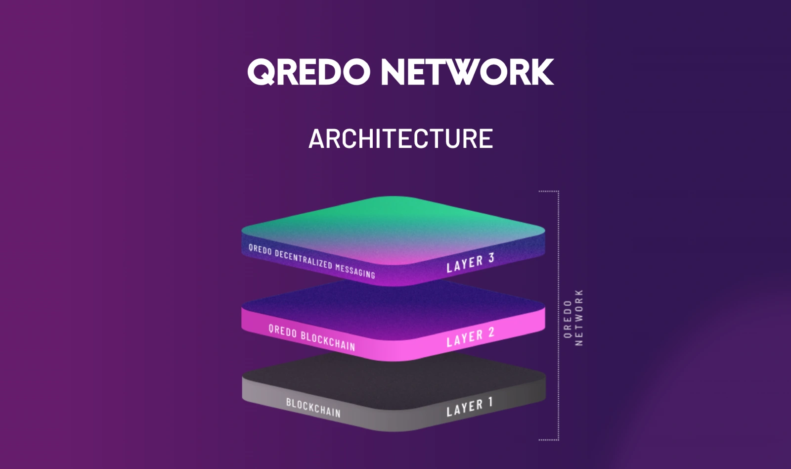 Qredo Network photo