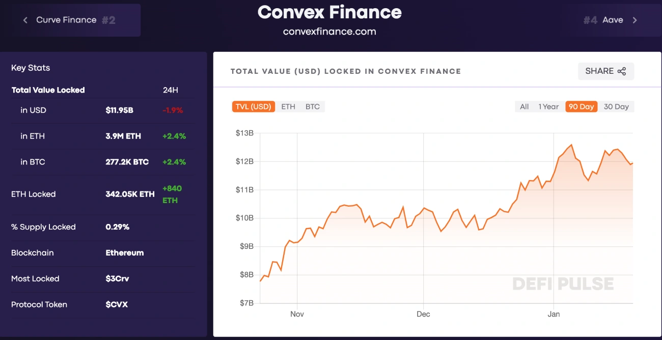 Convex Finance stats