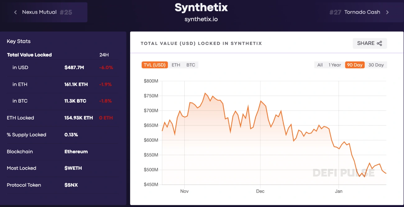 Synthetix Stats