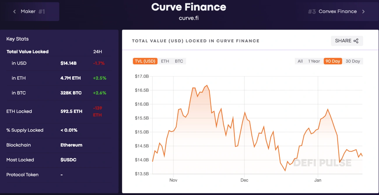 Curve Finance stats