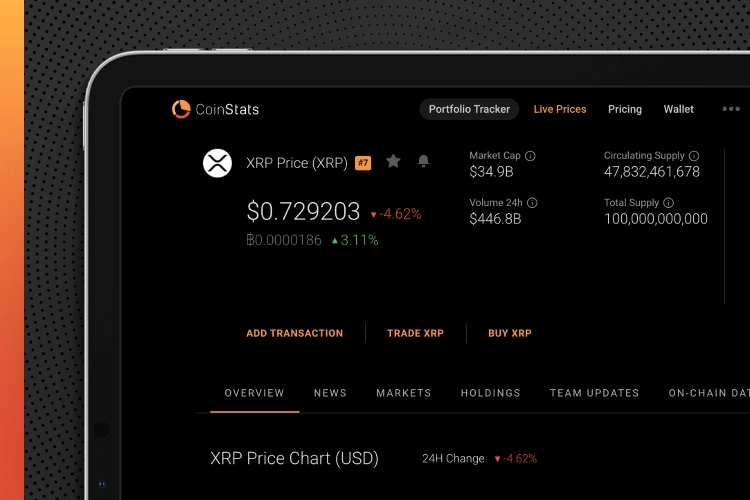 XRP Price on CoinStats