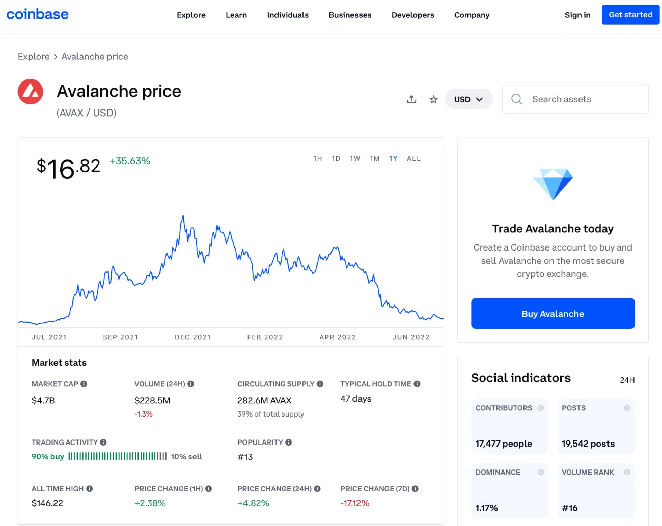 AVAX price on Coinbase