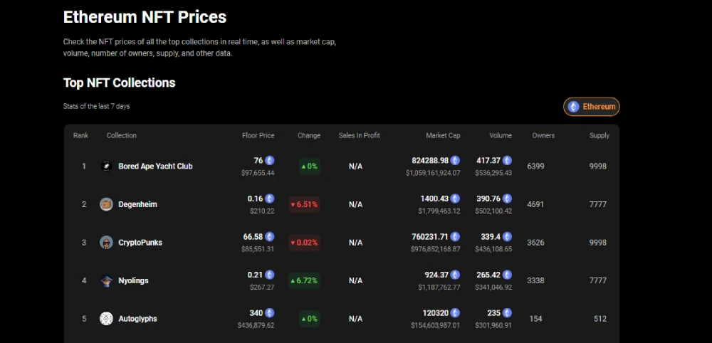 Ethereum NFT Prices