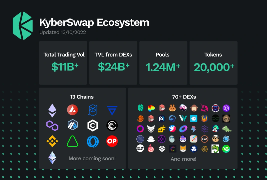KyberSwap Ecosystem