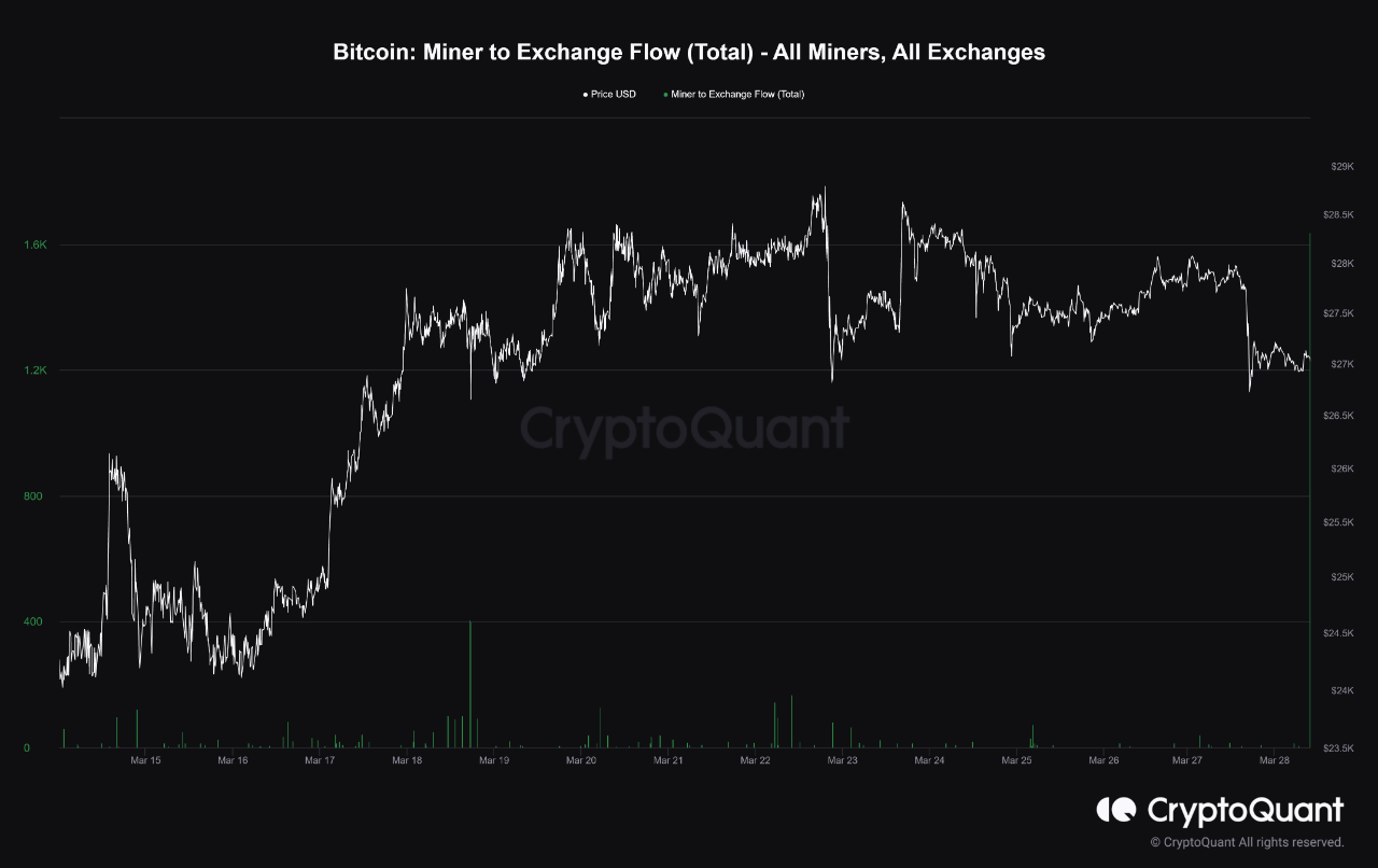 Bitcoin Miner To Exchange Flow