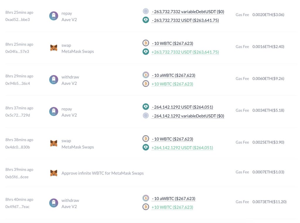 Selling WBTC to repay Aave V2 loan| Source: Lookonchain on X
